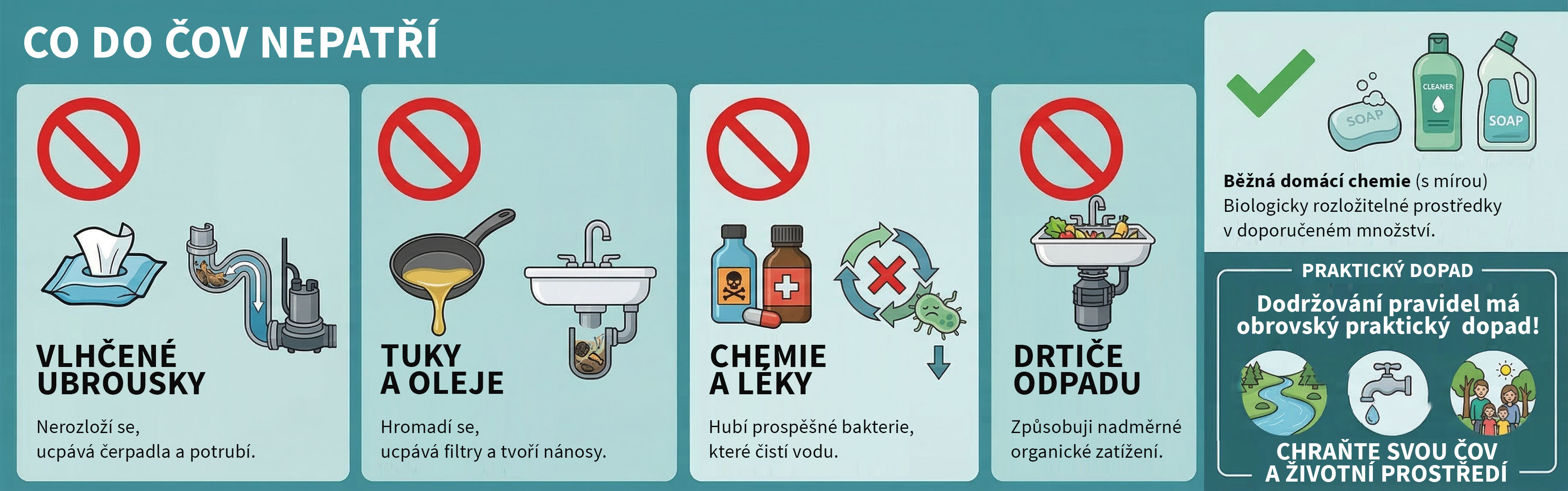 Co do ČOV nepatří